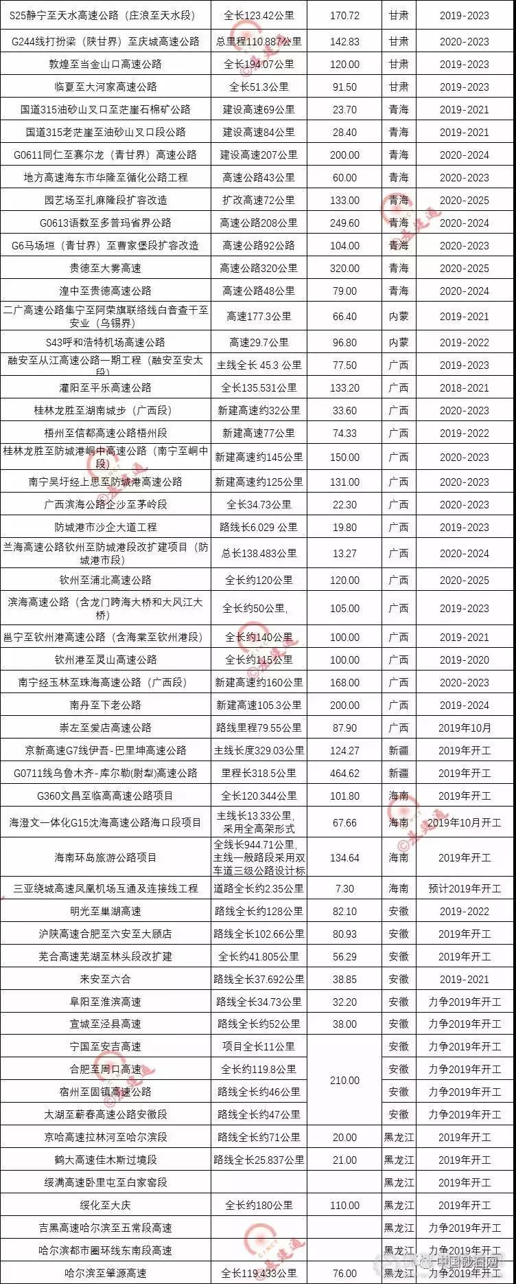 超20000億基建浪潮，砂石行業(yè)又進入一輪狂熱期！