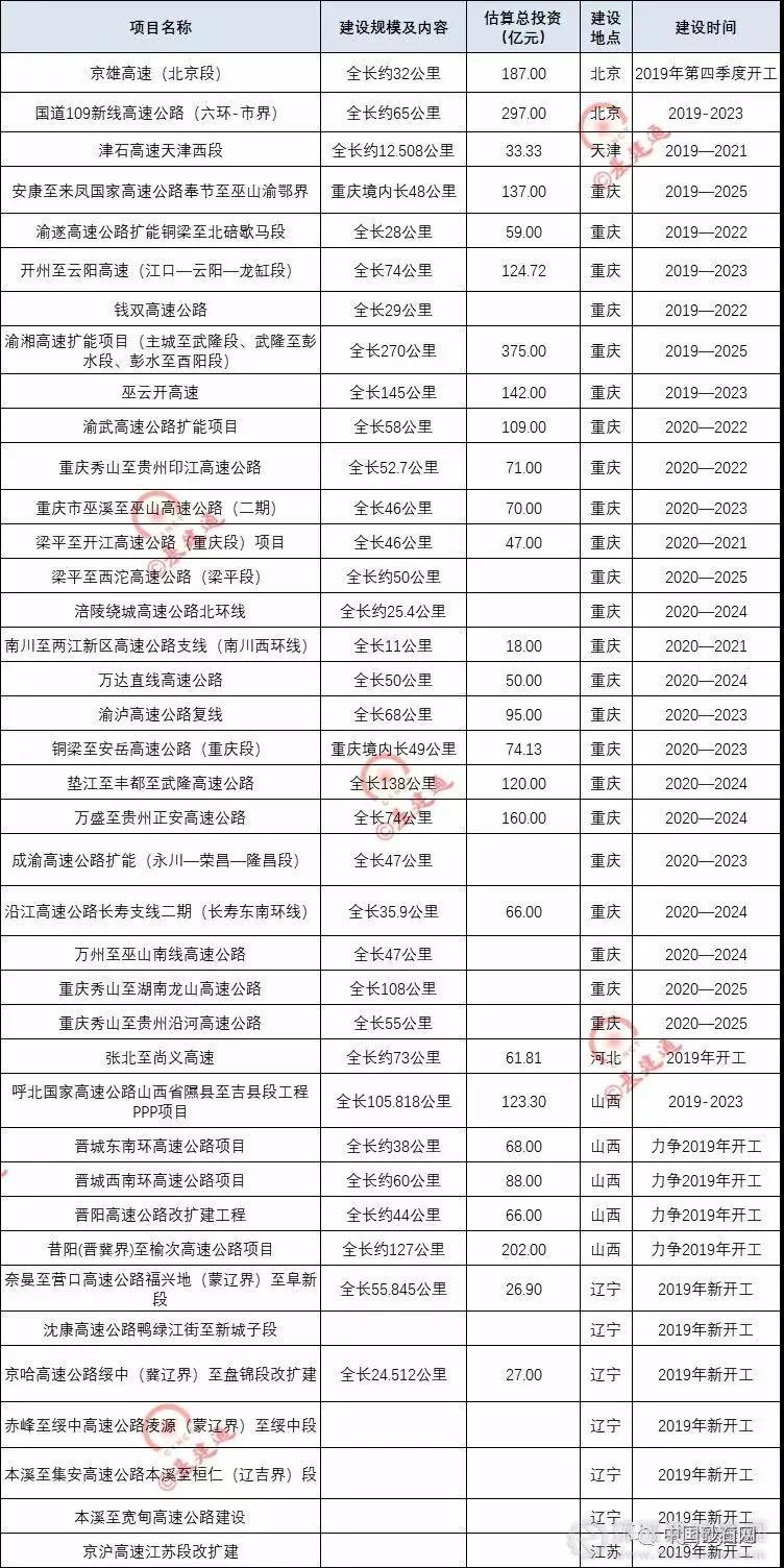 超20000億基建浪潮，砂石行業(yè)又進入一輪狂熱期！