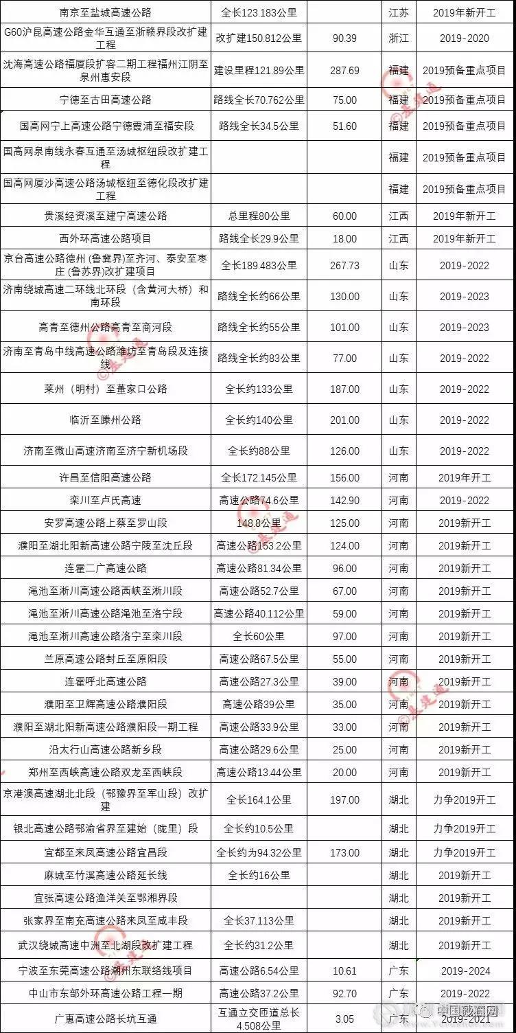 超20000億基建浪潮，砂石行業(yè)又進入一輪狂熱期！
