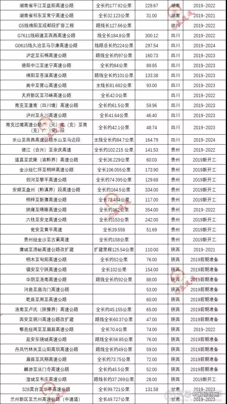 超20000億基建浪潮，砂石行業(yè)又進入一輪狂熱期！