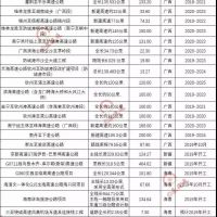 超20000億基建浪潮，砂石行業(yè)又進入一輪狂熱期！