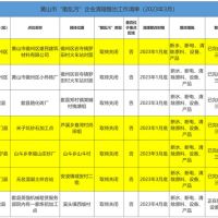 斷水、斷電、清除產品設備！7家“散亂污”建材企業(yè)關停或即將關停