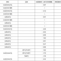 【上漲】大理巖增加0.83元/方！廣東韶關(guān)公布采礦權(quán)出讓收益市場(chǎng)基準(zhǔn)價(jià)征求意見(jiàn)稿