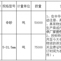 首次招標失??！總投資約27億高鐵項目重新采購河砂、碎石！
