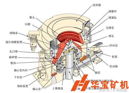 圓錐破日常維護(hù)檢修注意事項！
