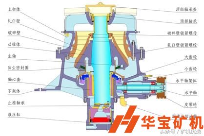 圓錐破日常維護(hù)檢修注意事項！